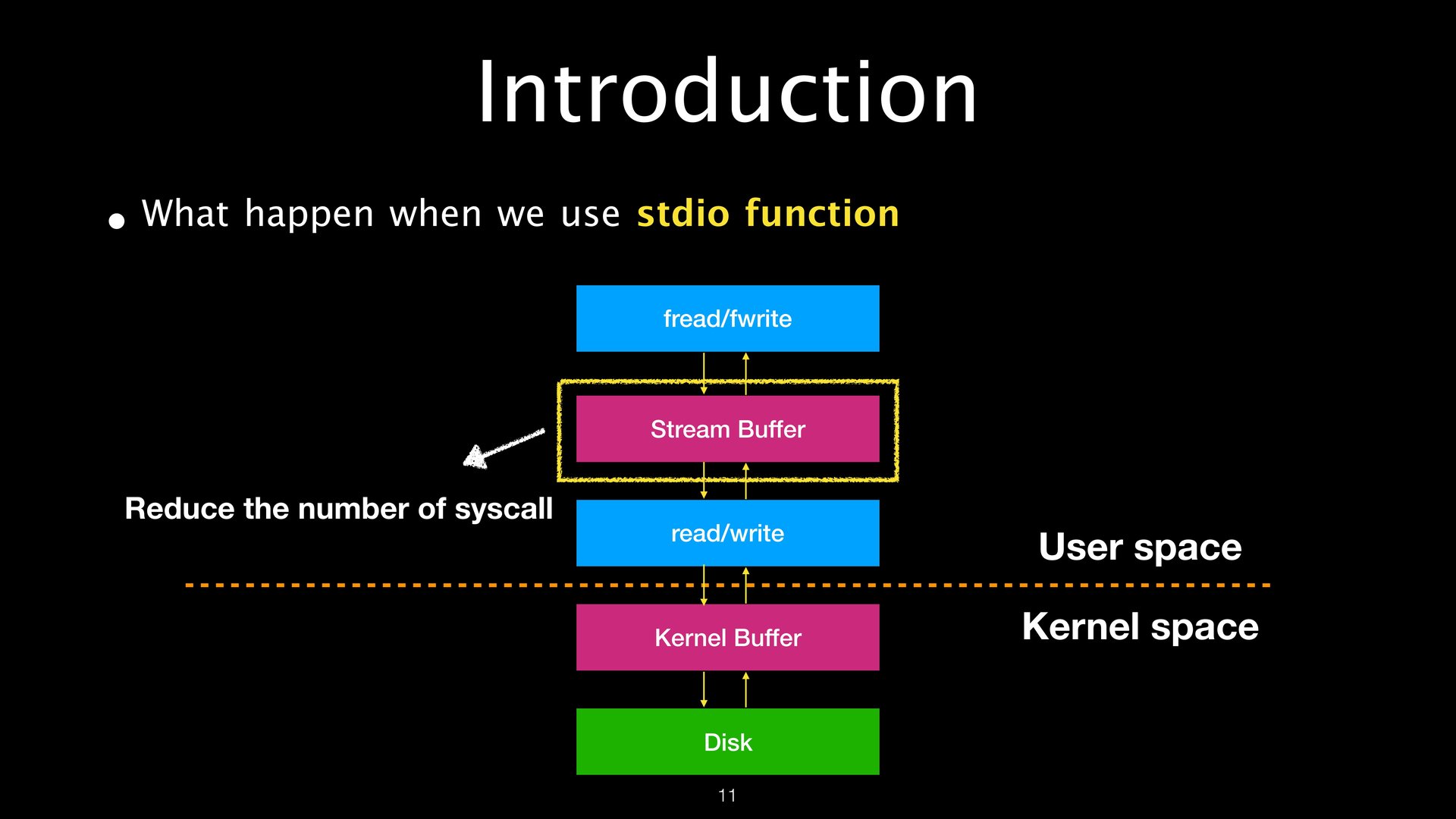 FILE Structures page 11